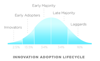 ../_images/adoption_lifecycle.png